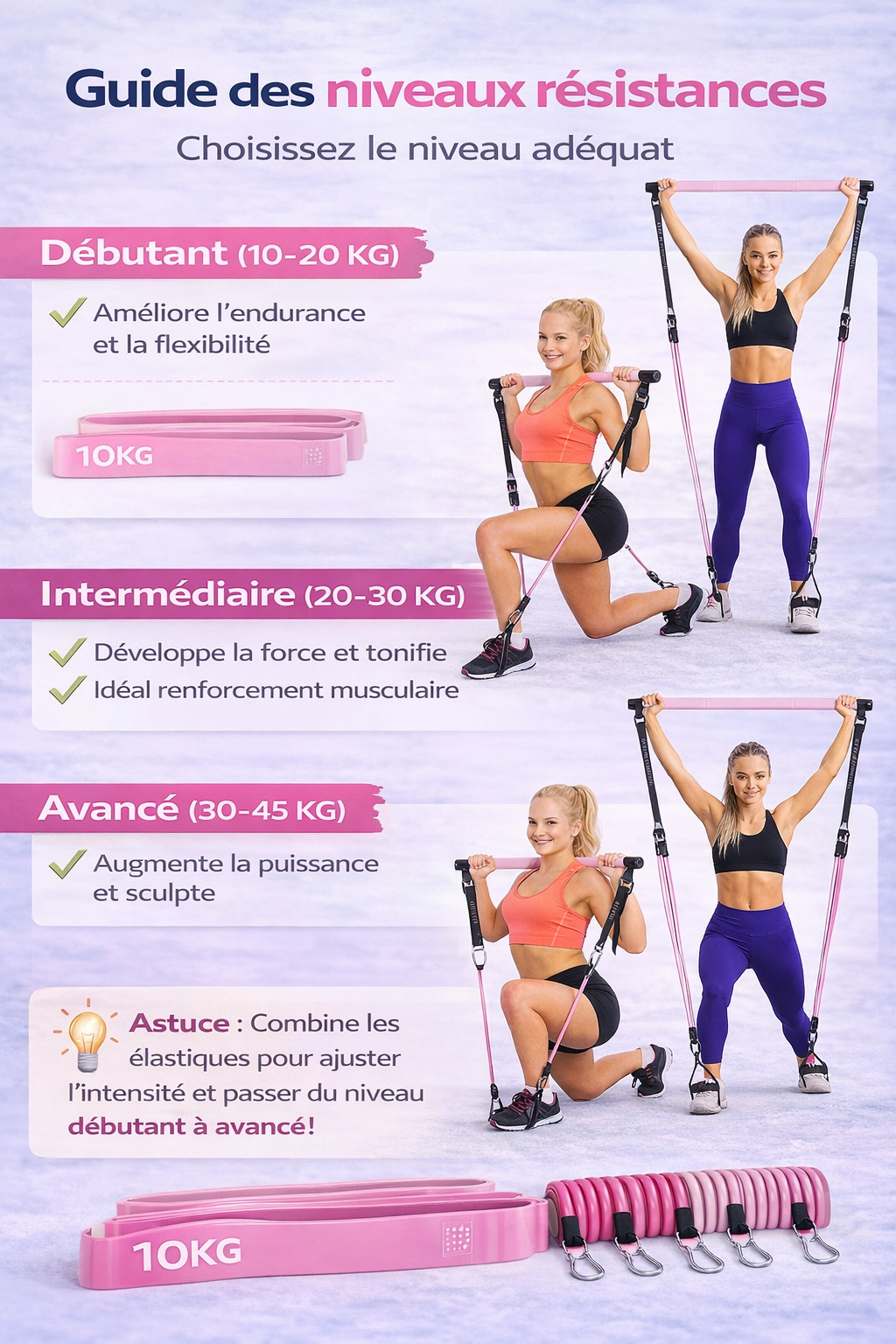 Set d’Élastiques de Musculation avec Barre – Entraînement Complet | ParadiseHoop